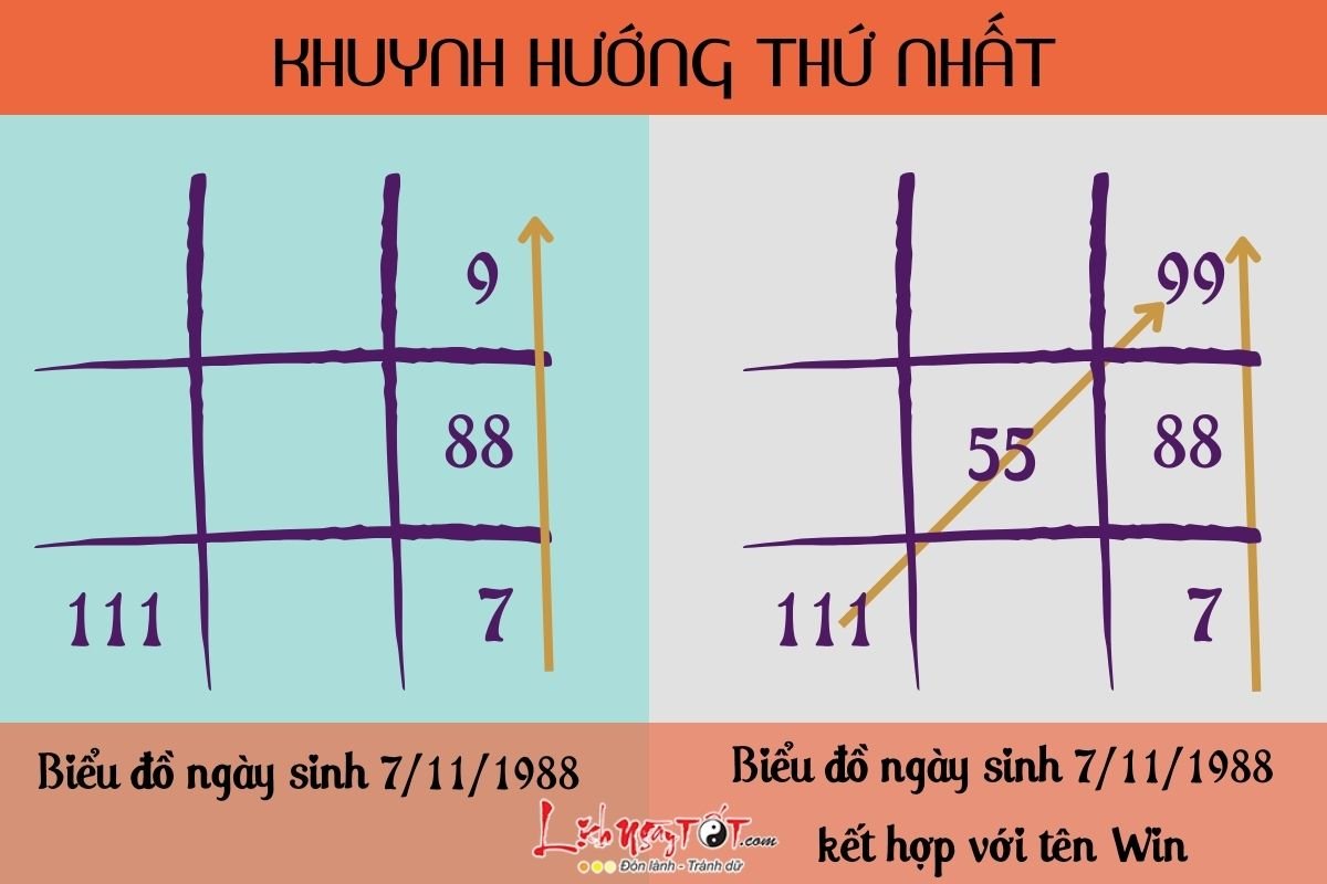 Khuynh hướng thứ nhất Khuynh huong thu nhat
