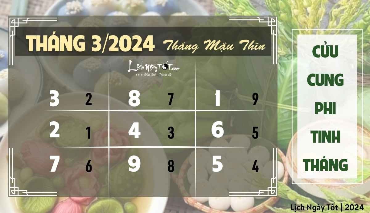 Phi tinh thang 3/2024 12 con giap am lich