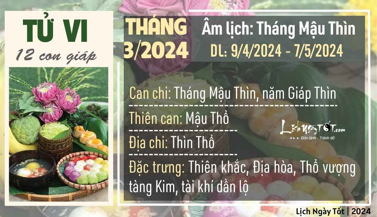 Tu vi thang 3/2024 12 con giap am lich