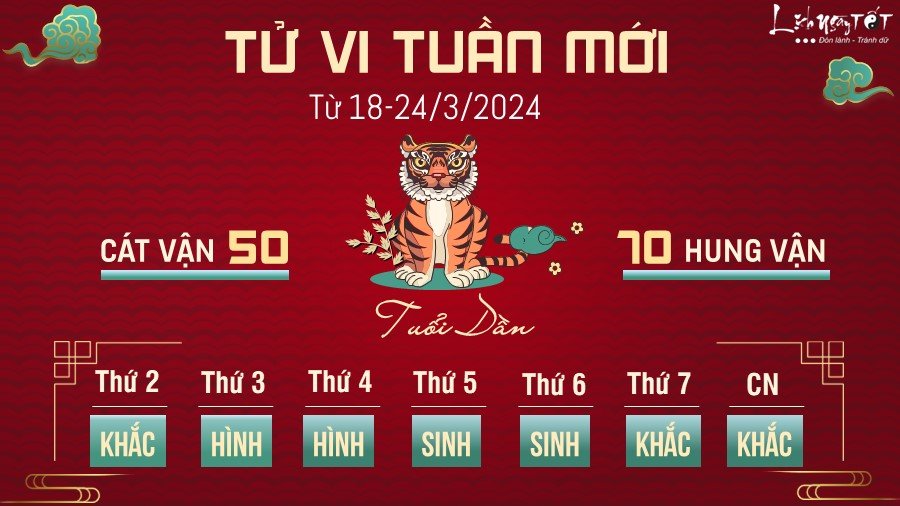 Tu vi tuan moi cua 12 con giap tu 18-24/3/2024 - Dan
