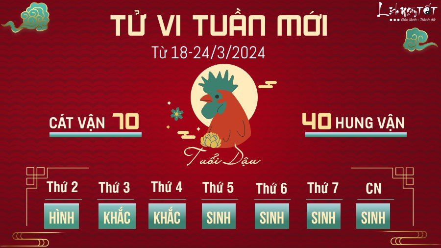 Tu vi tuan moi cua 12 con giap tu 18-24/3/2024 - Dau