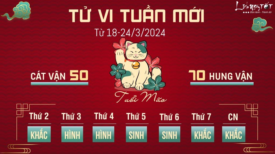 Tu vi tuan moi cua 12 con giap tu 18-24/3/2024 - Mao