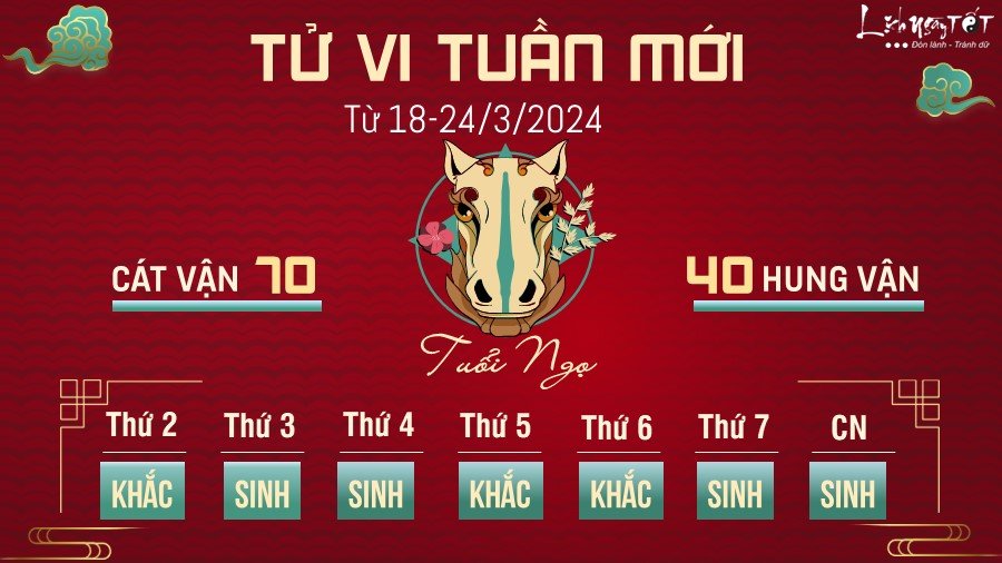 Tu vi tuan moi cua 12 con giap tu 18-24/3/2024 - Ngo