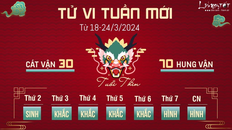 Tu vi tuan moi cua 12 con giap tu 18-24/3/2024 - Thin