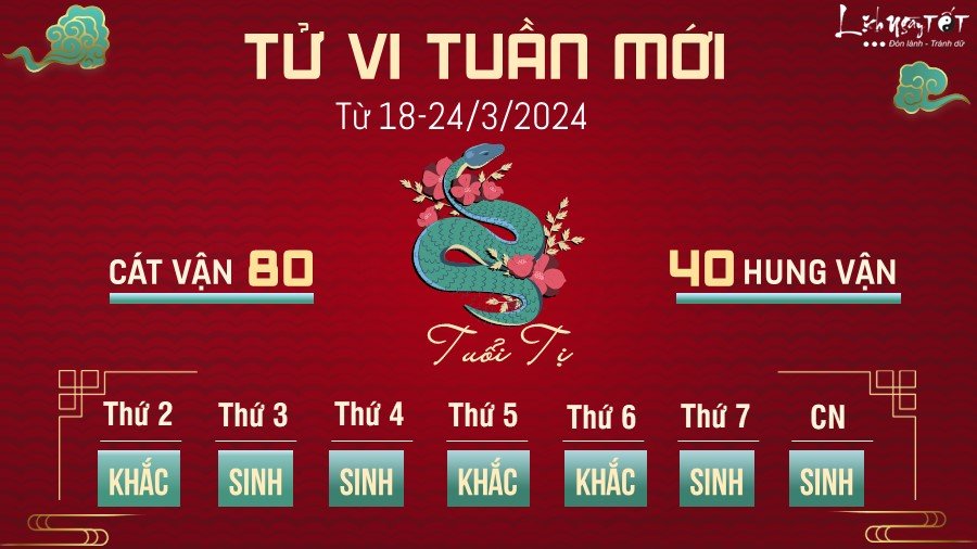 Tu vi tuan moi cua 12 con giap tu 18-24/3/2024 - Ti