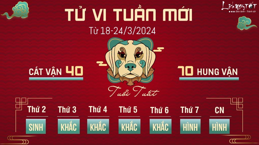 Tu vi tuan moi cua 12 con giap tu 18-24/3/2024 - Tuat