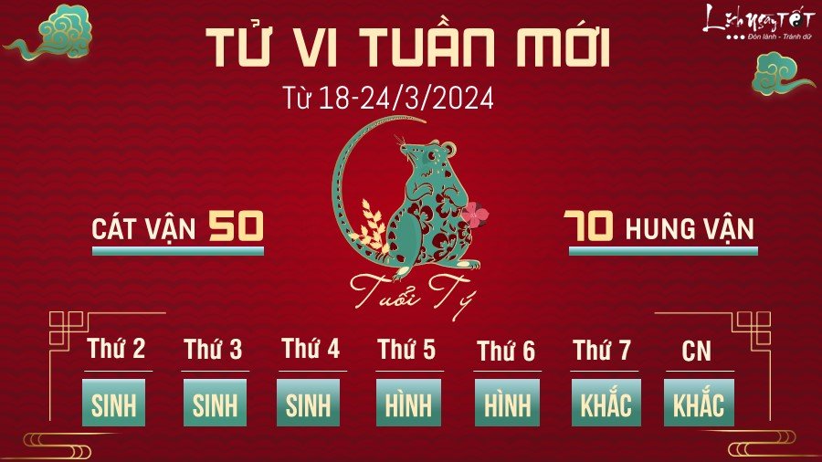 Tu vi tuan moi cua 12 con giap tu 18-24/3/2024 - Ty