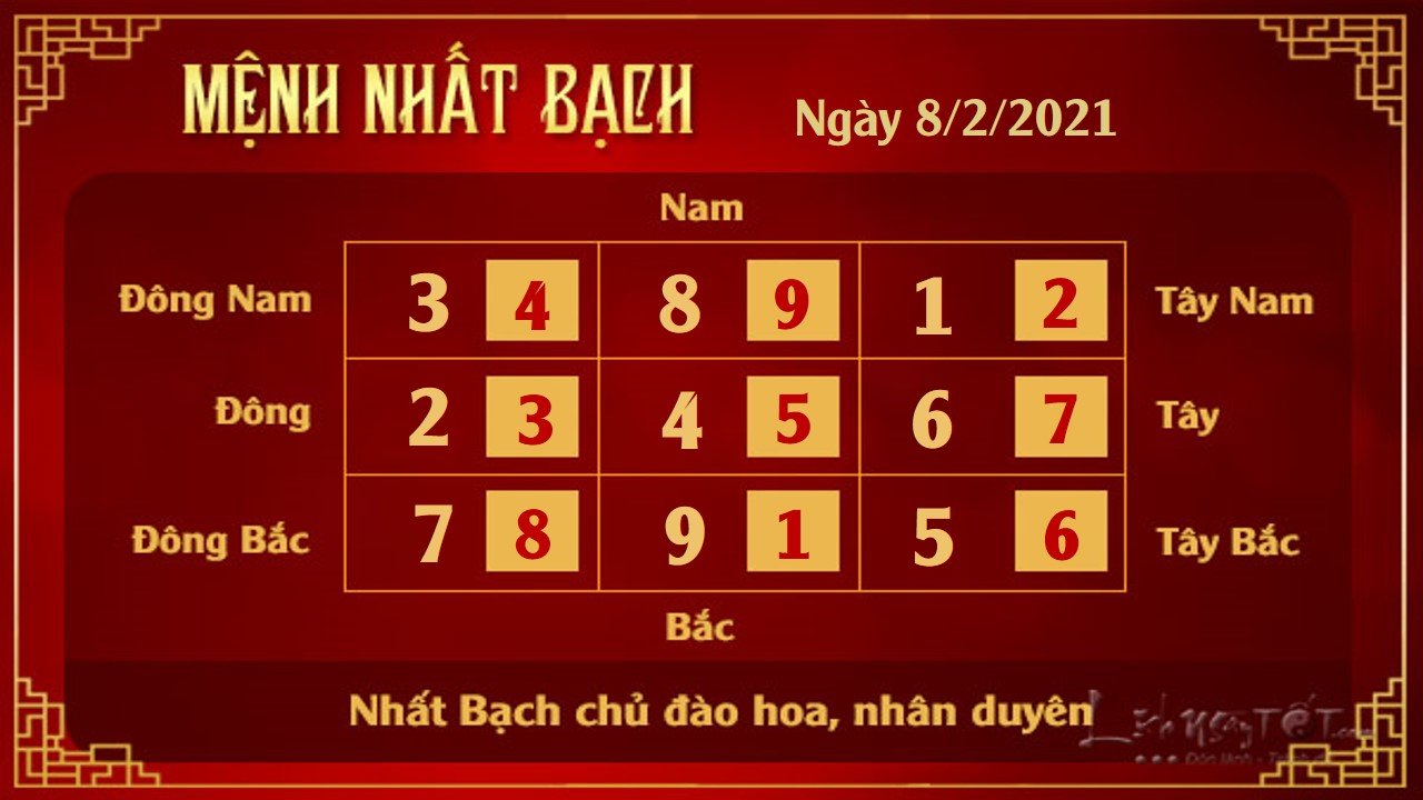 1 Xem phong thuy hang ngay - Xem phong thuy ngay 822021 - Nhat Bach