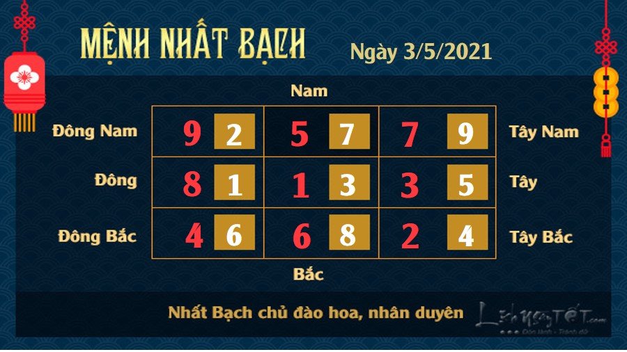 Xem phong thủy ngày 3/5/2021 Nhất Bạch