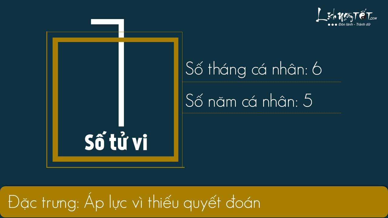 1than so hoc thang 10