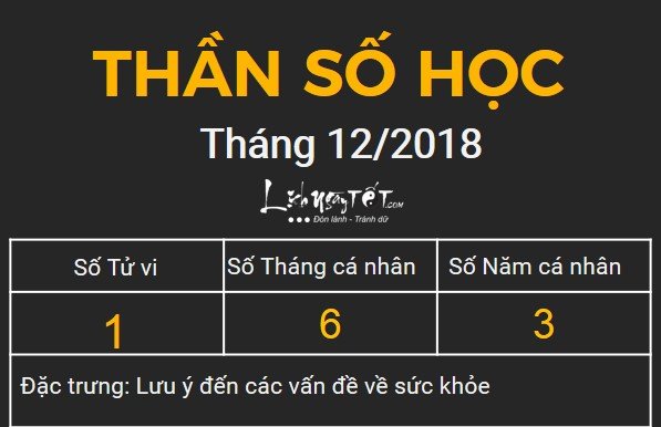 1xem boi ngay sinh bang Than so hoc thang 12.2018 so 1