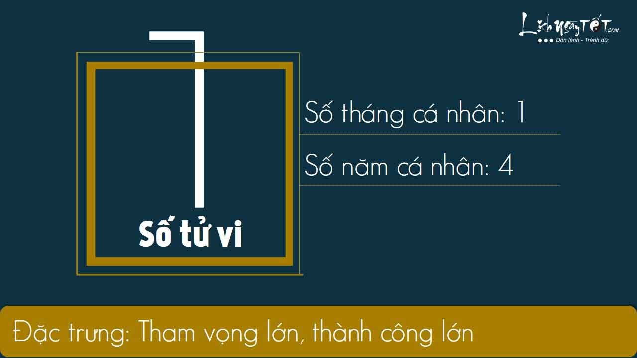 1xem-boi-ngay-sinh-bang-Than-so-hoc-thang-06.2019-so-1 1xem-boi-ngay-sinh-bang-Than-so-hoc-thang-06.2019-so-1