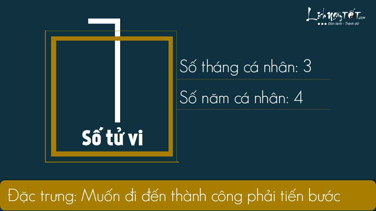 1xem-boi-ngay-sinh-bang-Than-so-hoc-thang-08.2019-so-1