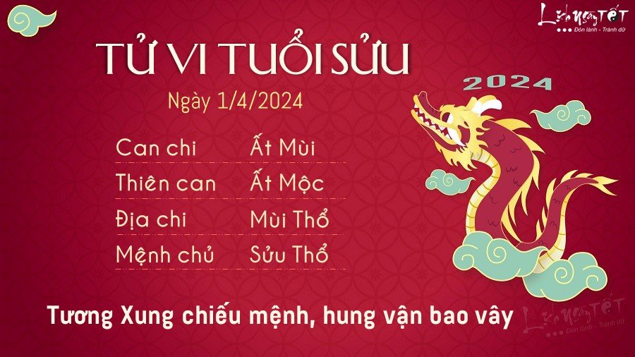 Tu vi hang ngay 1/4/2024 cua 12 con giap - Suu