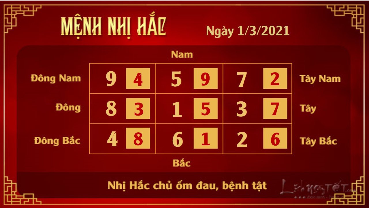2 Xem phong thuy hang ngay - Xem phong thuy ngay 132021 - Nhi Hac