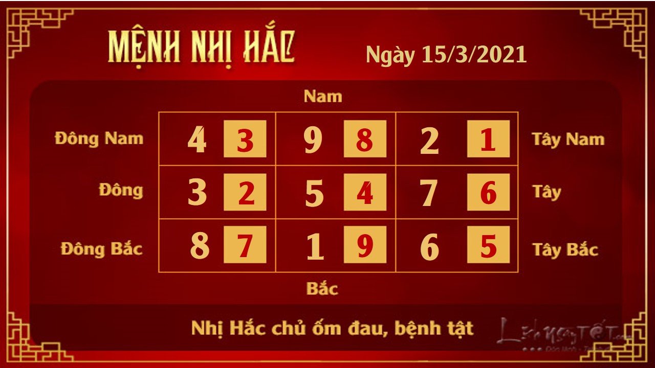 2 Xem phong thuy hang ngay - Xem phong thuy ngay 1532021 - Nhi Hac