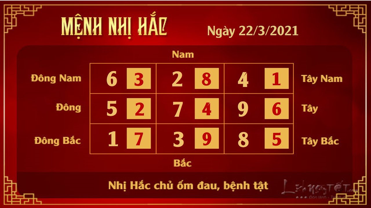 2 Xem phong thuy hang ngay - Xem phong thuy ngay 2232021 - Nhi Hac 2 Xem phong thuy hang ngay - Xem phong thuy ngay 2232021 - Nhi Hac