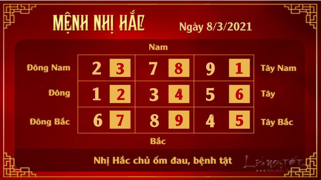 2 Xem phong thuy hang ngay - Xem phong thuy ngay 832021 - Nhi Hac