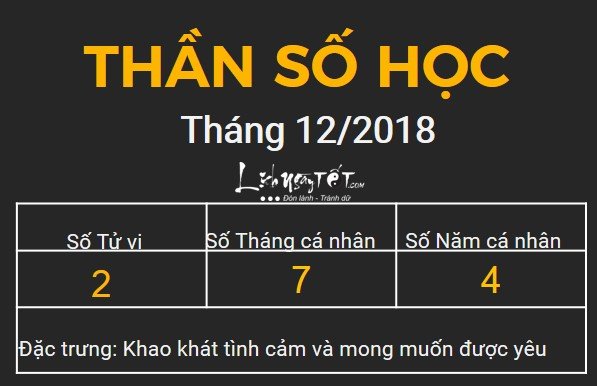 2xem boi ngay sinh bang Than so hoc thang 12.2018 so 2