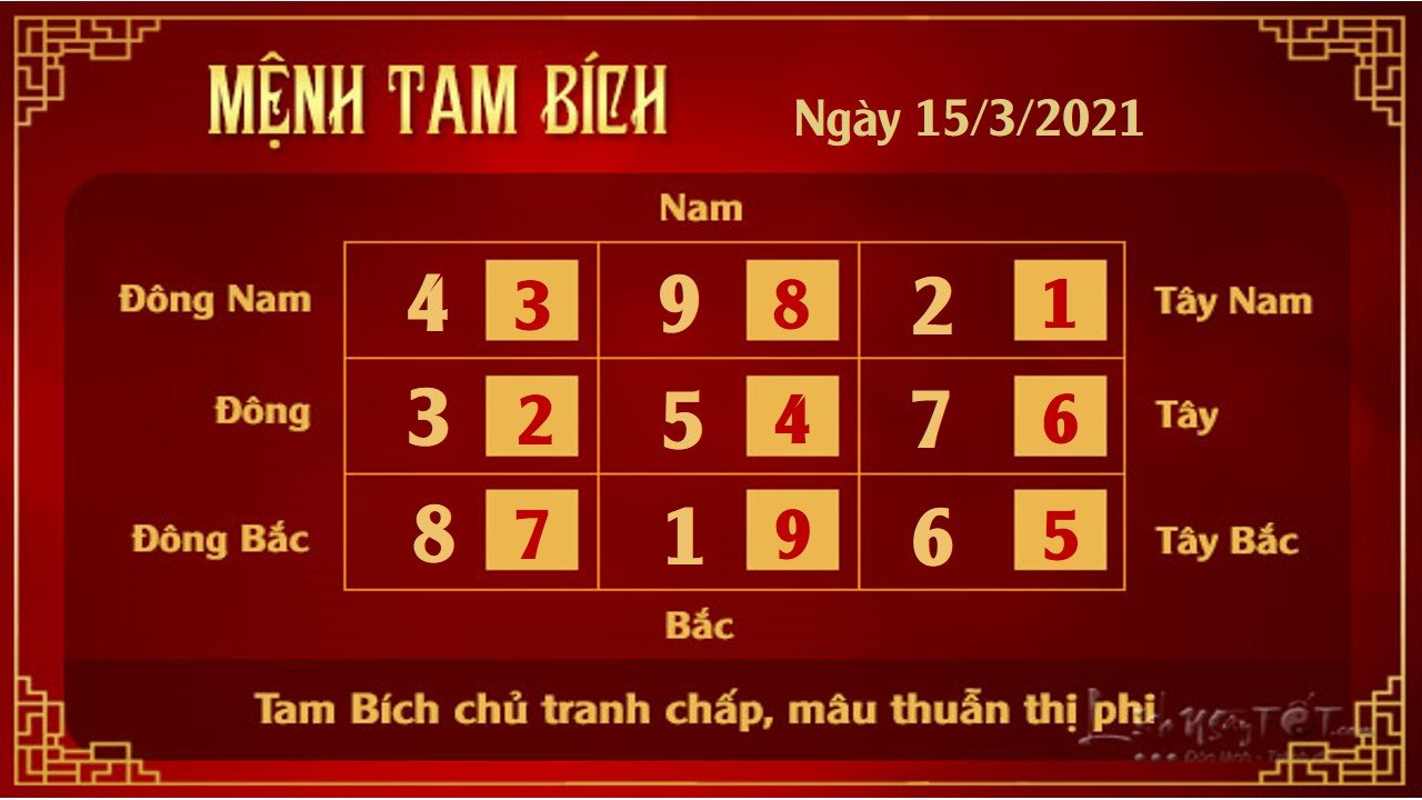 3 Xem phong thuy hang ngay - Xem phong thuy ngay 1532021 - Tam Bich