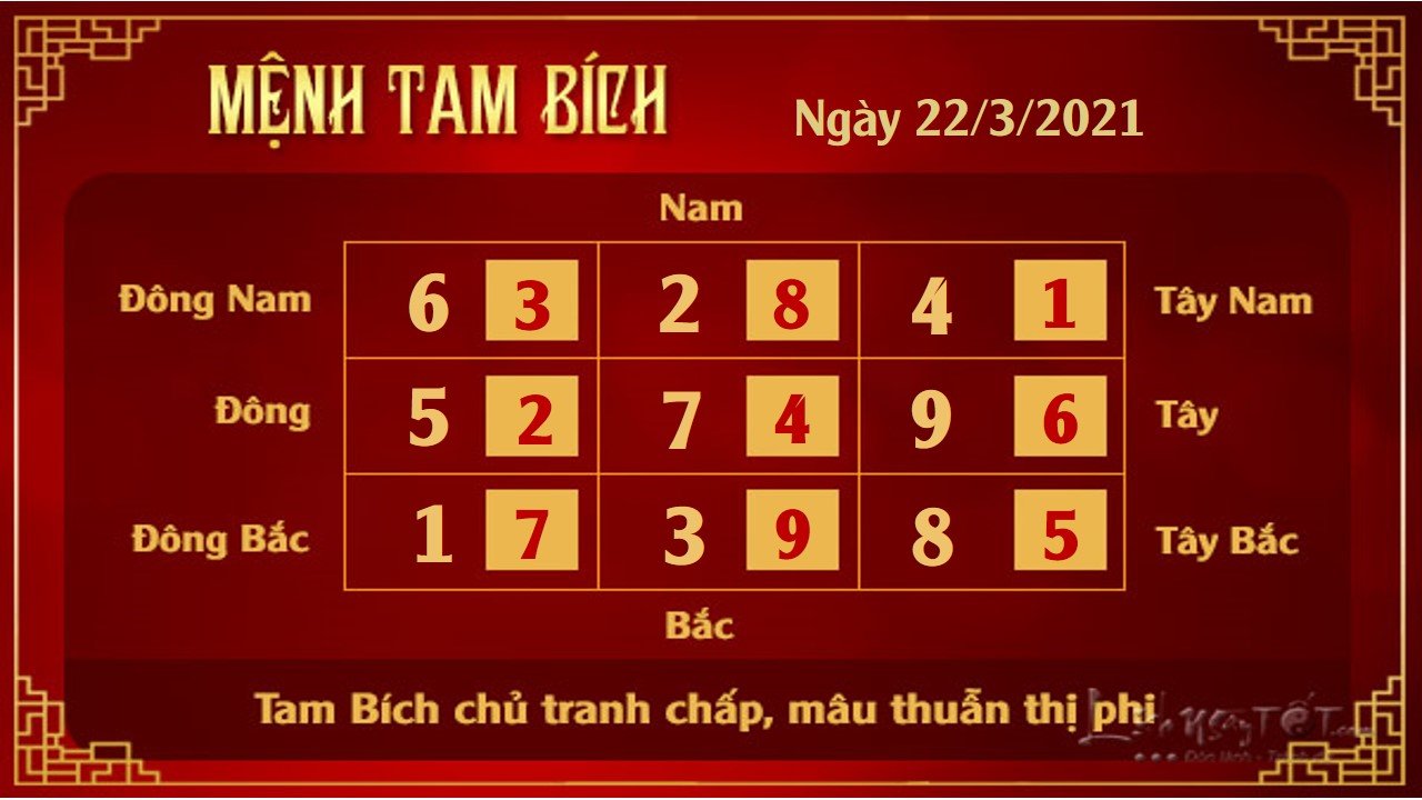 3 Xem phong thuy hang ngay - Xem phong thuy ngay 2232021 - Tam Bich 3 Xem phong thuy hang ngay - Xem phong thuy ngay 2232021 - Tam Bich