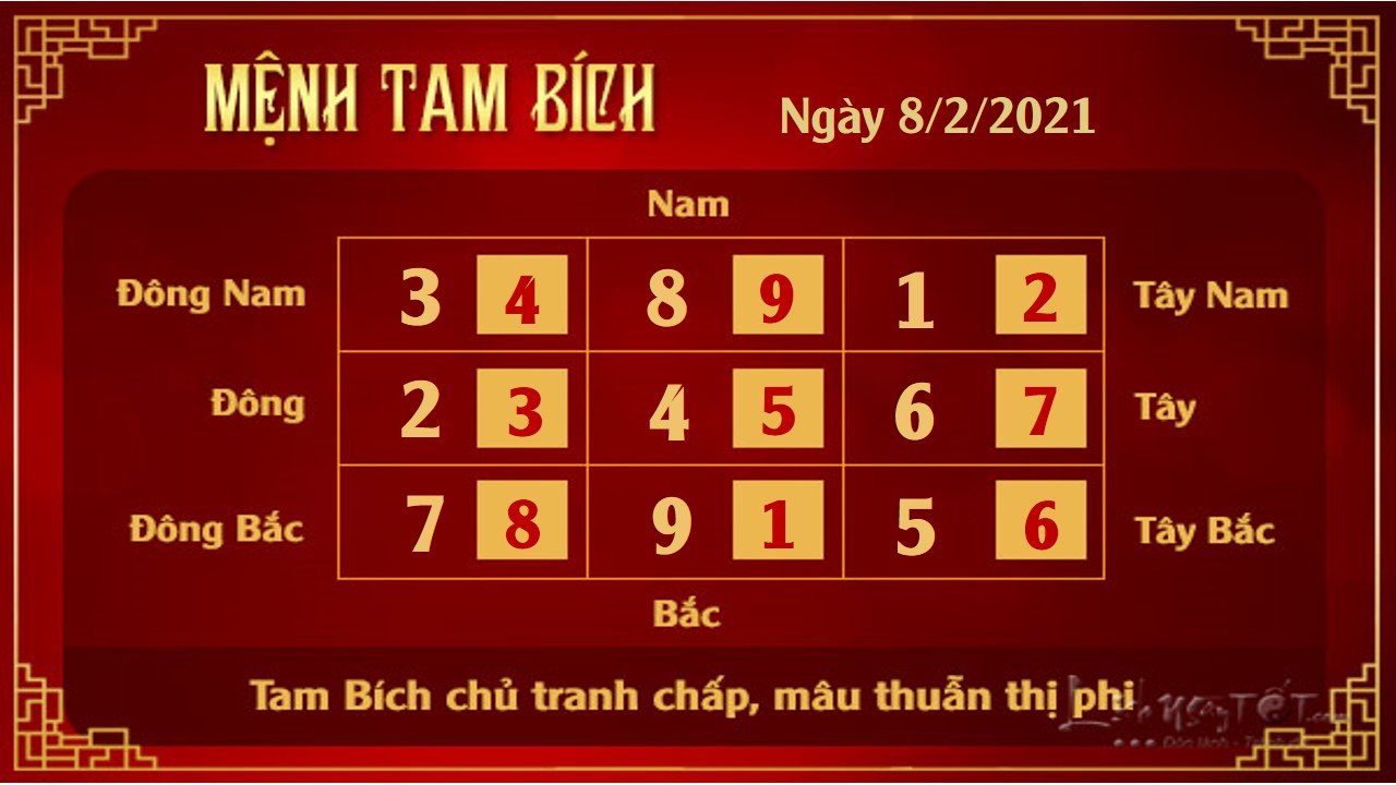 3 Xem phong thuy hang ngay - Xem phong thuy ngay 822021 - Tam Bich