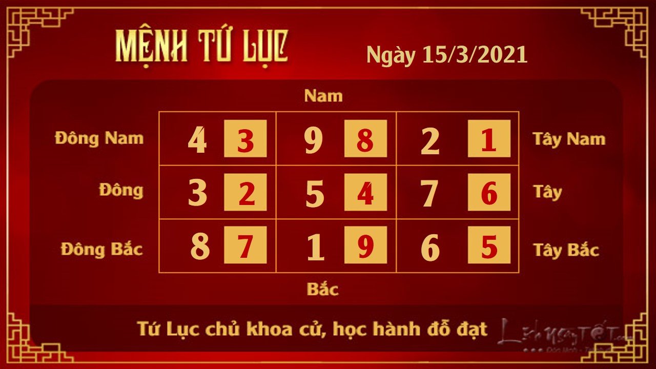 4 Xem phong thuy hang ngay - Xem phong thuy ngay 1532021 - Tu Luc