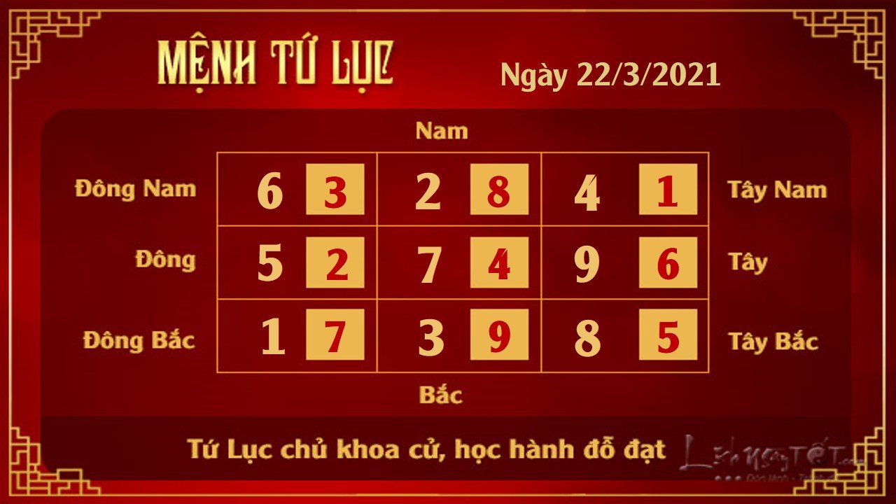 4 Xem phong thuy hang ngay - Xem phong thuy ngay 2232021 - Tu Luc 4 Xem phong thuy hang ngay - Xem phong thuy ngay 2232021 - Tu Luc