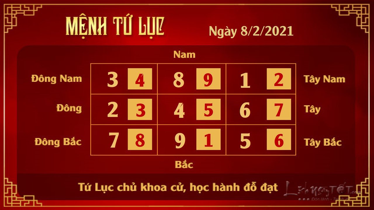 4 Xem phong thuy hang ngay - Xem phong thuy ngay 822021 - Tu Luc