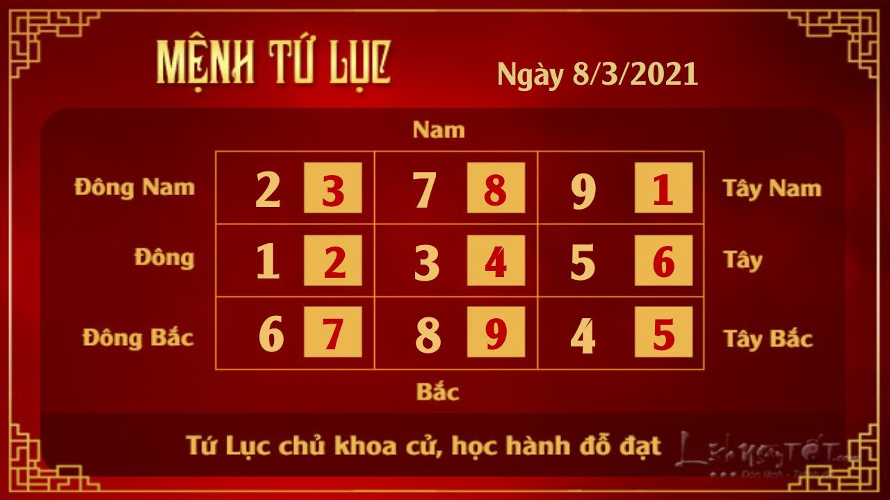 4 Xem phong thuy hang ngay - Xem phong thuy ngay 832021 - Tu Luc