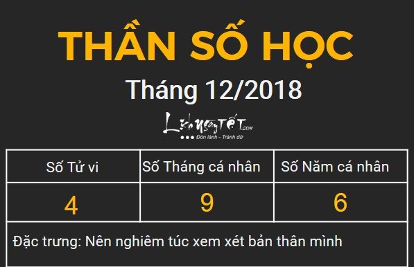 4xem boi ngay sinh bang Than so hoc thang 12.2018 so 4