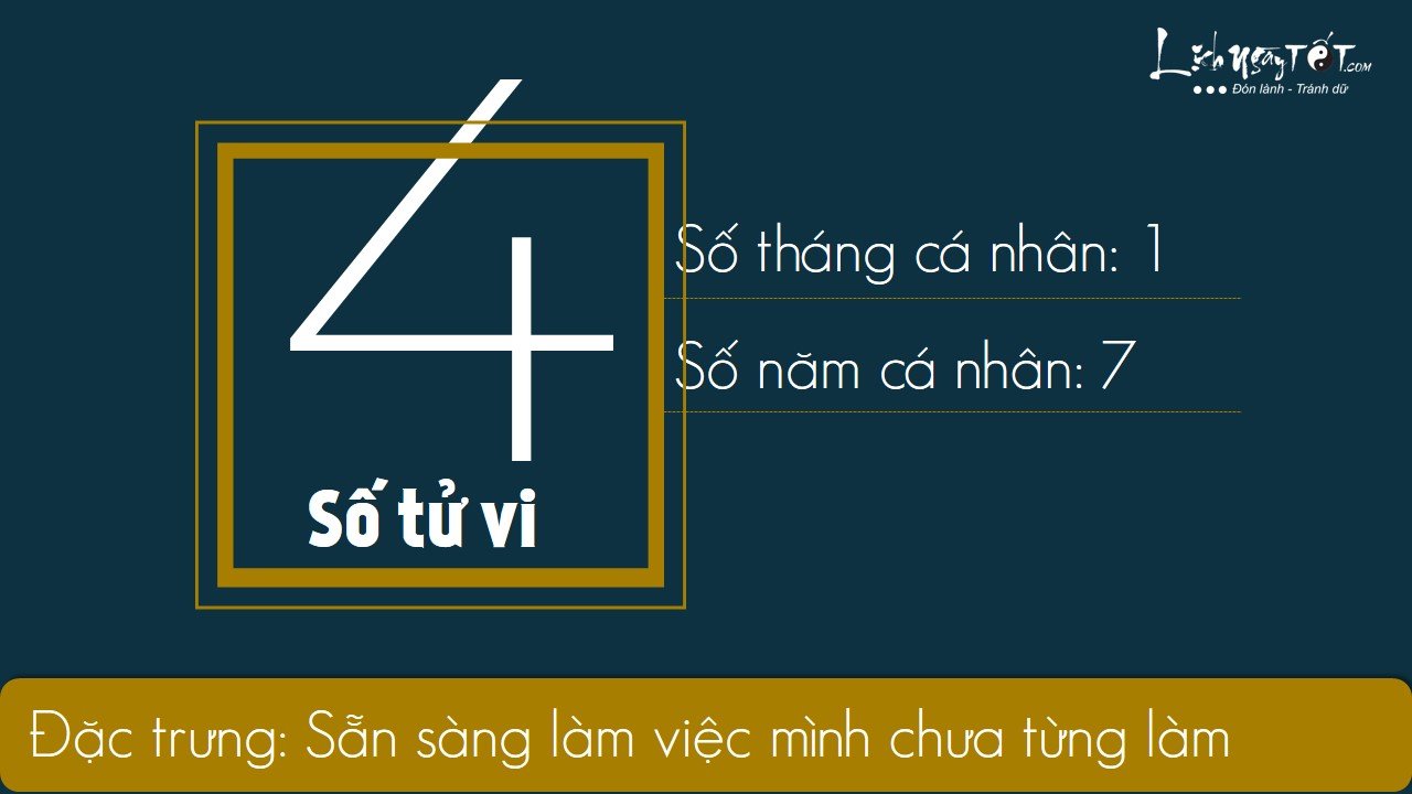 4xem boi ngay sinh bang Than so hoc thang 12.2019 so
