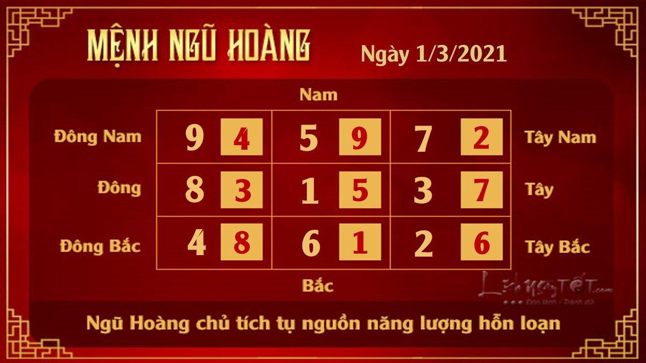 5 Xem phong thuy hang ngay - Xem phong thuy ngay 132021 - Ngu Hoang