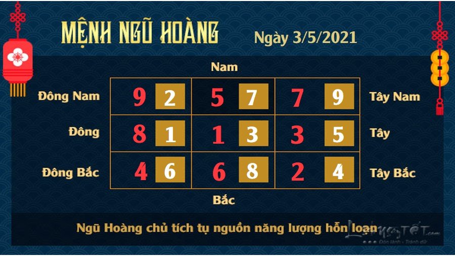 Xem phong thủy ngày 3/5/2021 Ngũ Hoàng