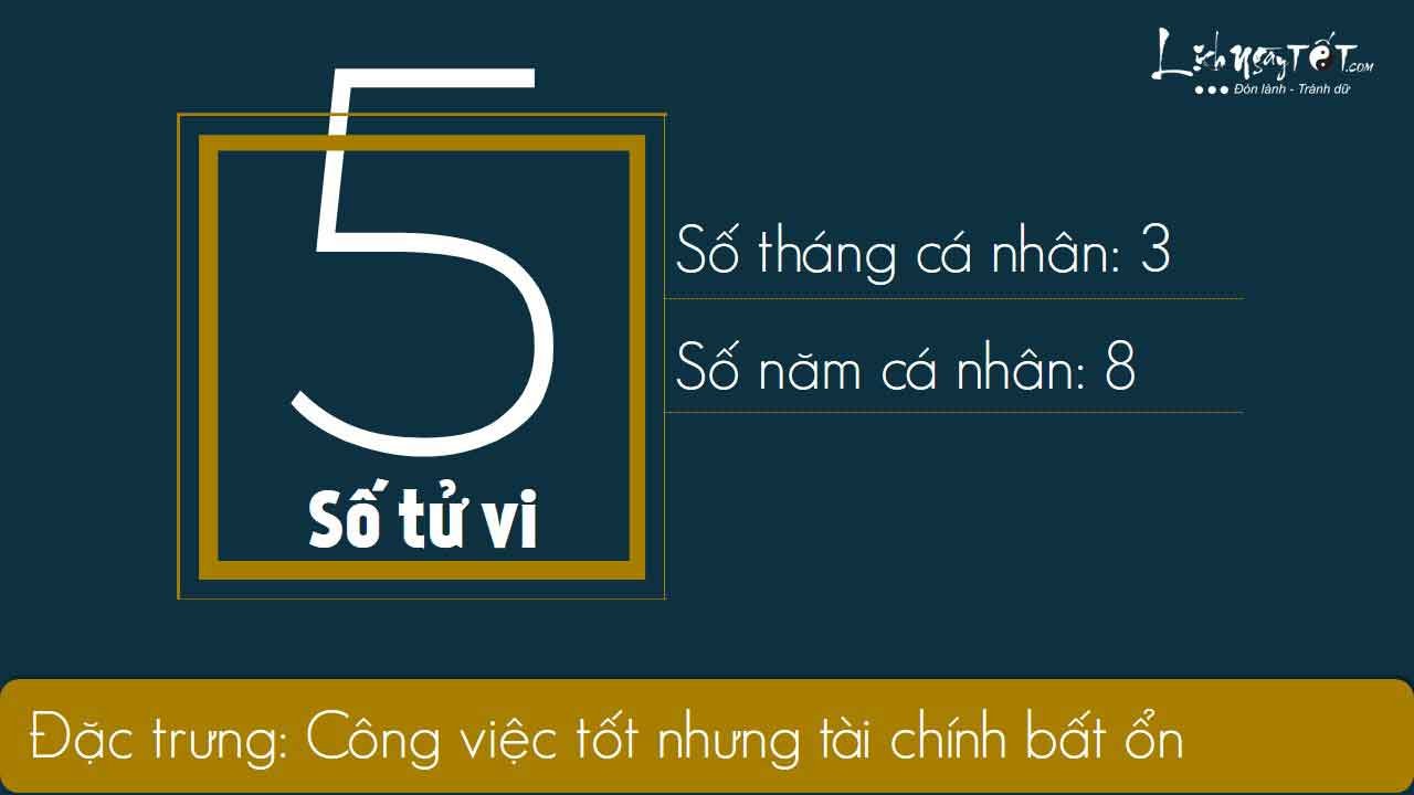 5xem boi ngay sinh bang Than so hoc thang 04.2019 so 5