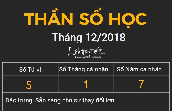 5xem boi ngay sinh bang Than so hoc thang 12.2018 so 5