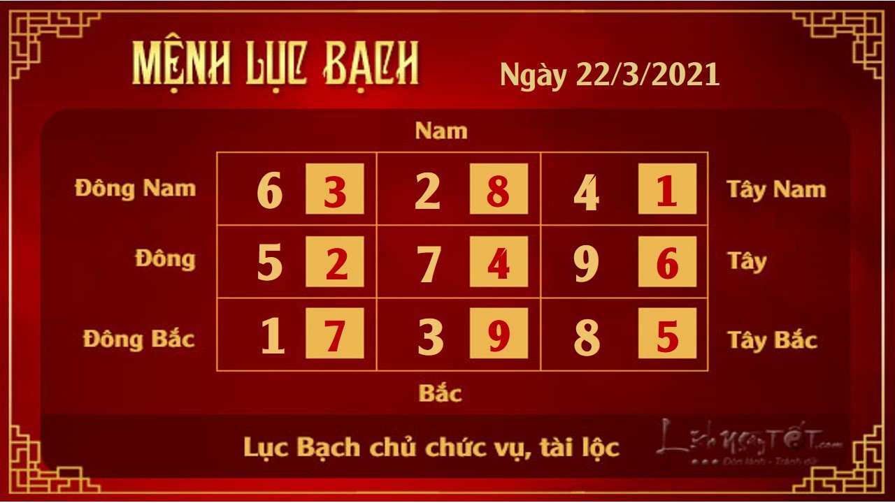6 Xem phong thuy hang ngay - Xem phong thuy ngay 2232021 - Luc Bach 6 Xem phong thuy hang ngay - Xem phong thuy ngay 2232021 - Luc Bach