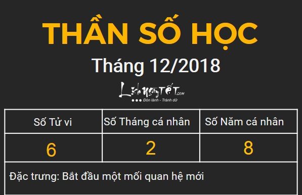 6xem boi ngay sinh bang Than so hoc thang 12.2018 so 6