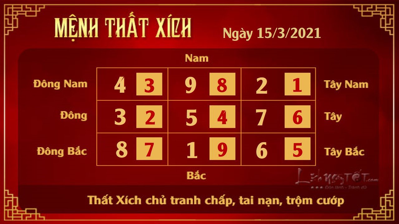 7 Xem phong thuy hang ngay - Xem phong thuy ngay 1532021 - That Xich