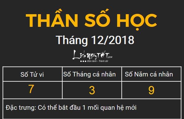 7xem boi ngay sinh bang Than so hoc thang 12.2018 so 7