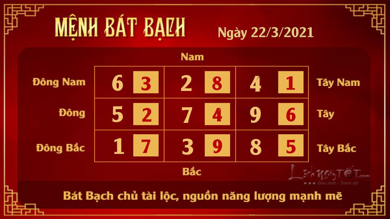 8 Xem phong thuy hang ngay - Xem phong thuy ngay 2232021 - Bat Bach 8 Xem phong thuy hang ngay - Xem phong thuy ngay 2232021 - Bat Bach