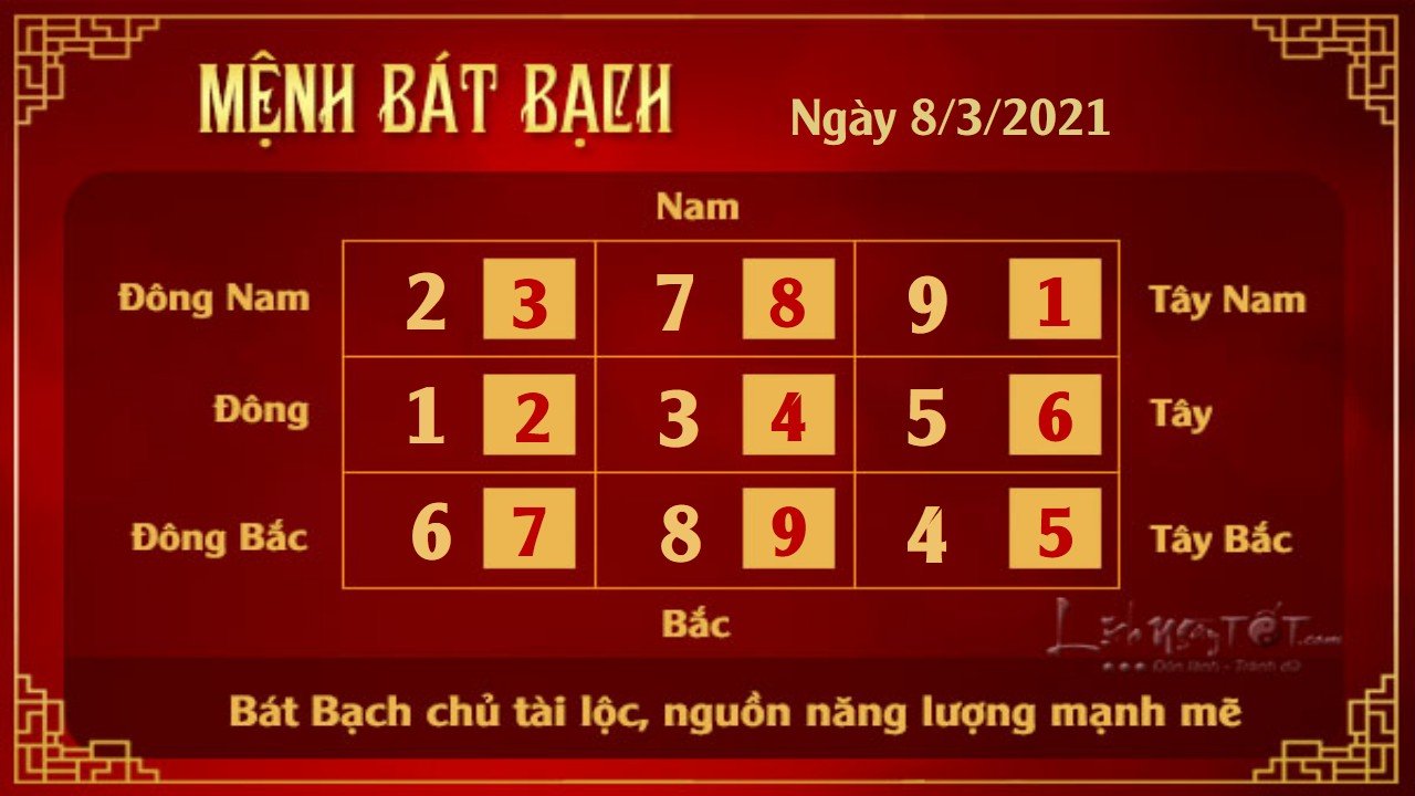 8 Xem phong thuy hang ngay - Xem phong thuy ngay 832021 - Bat Bach