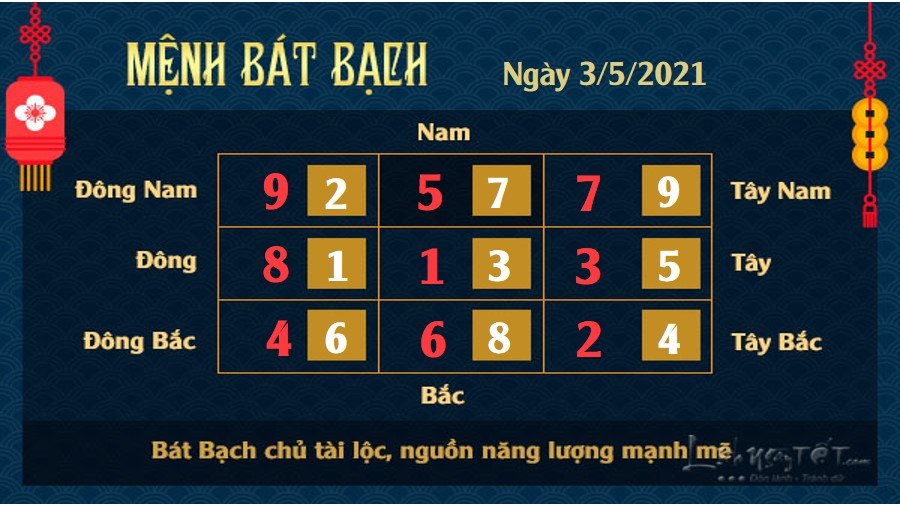 Xem phong thủy ngày 3/5/2021 Bát Bạch