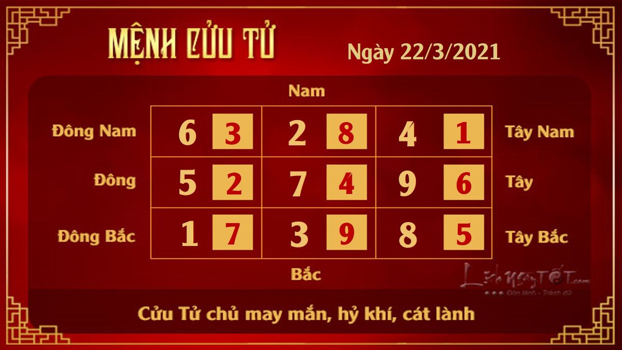 9 Xem phong thuy hang ngay - Xem phong thuy ngay 2232021 - Cuu Tu 9 Xem phong thuy hang ngay - Xem phong thuy ngay 2232021 - Cuu Tu