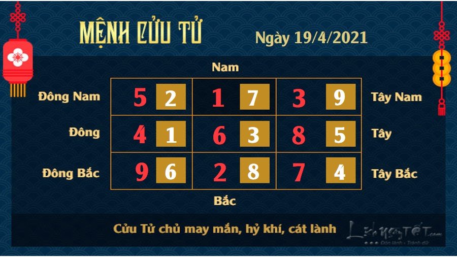 9 Xem phong thuy ngay 19-4-2021 Cuu Tu