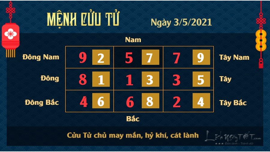 Xem phong thủy ngày 3/5/2021 Cửu Tử