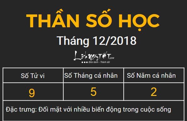 9xem boi ngay sinh bang Than so hoc thang 12.2018 so 9