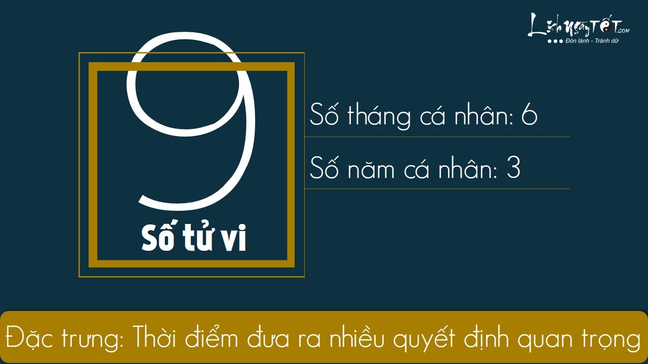 9xem boi ngay sinh bang Than so hoc thang 12.2019 so