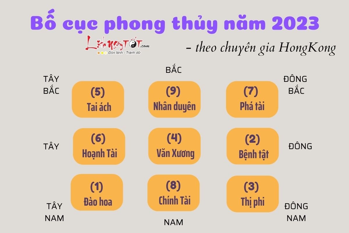 Bài trí theo bố cục phong thủy năm 2023 Bai tri theo bo cuc phong thuy nam 2023