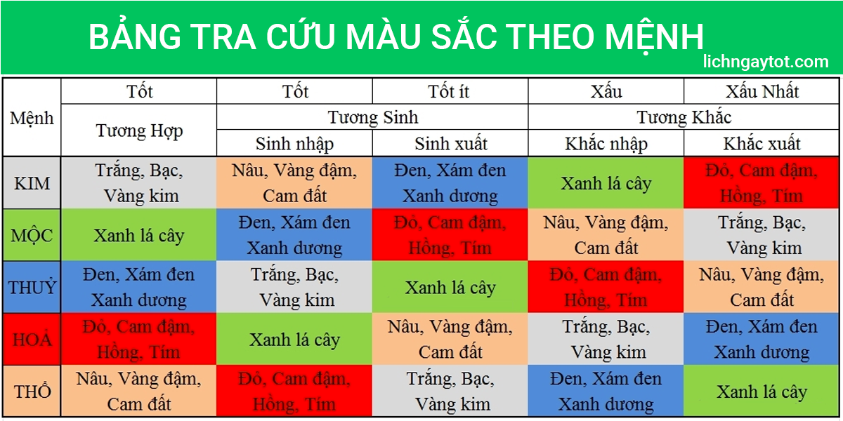 Bảng tra cứu màu sắc theo mệnh ngũ hành Bang tra cuu mau sac theo menh ngu hanh